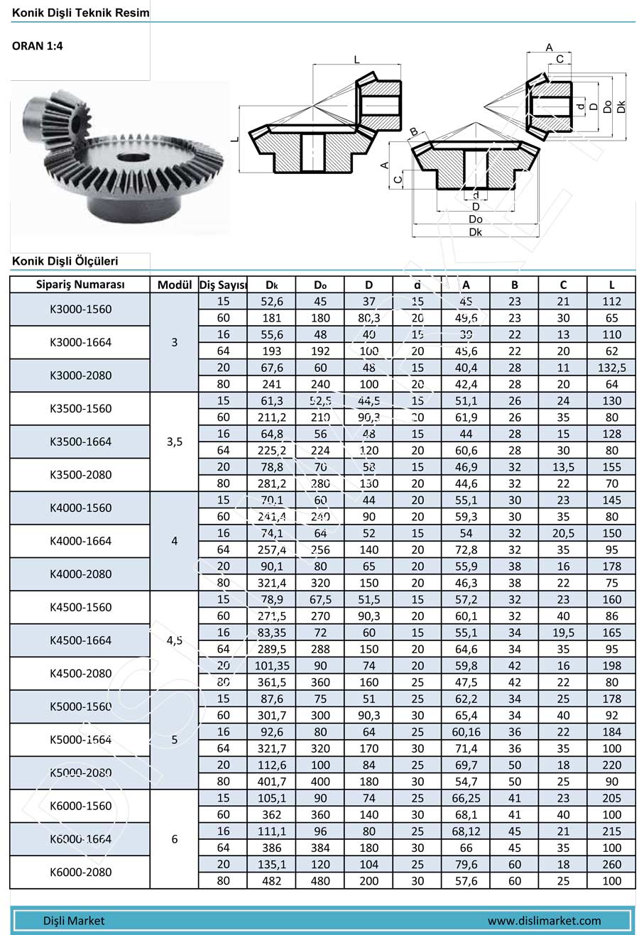 1:4 oran konik dişli katalog ölçüleri 1:4 oran konik dişli katalog ölçüleri